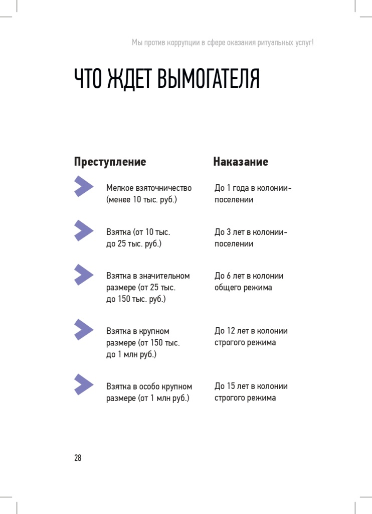 Памятка Ритуальные услуги Тверь v1_page-0025.jpg